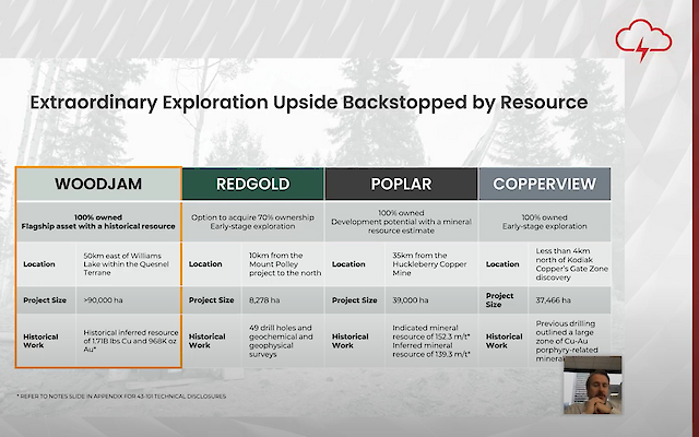 Red Cloud TV: Webinar Replay